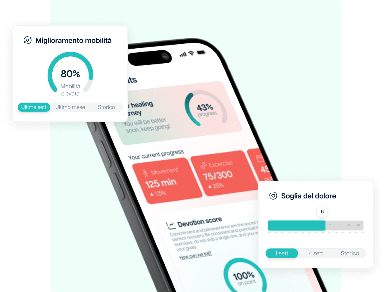 Your commitment turns into visible results